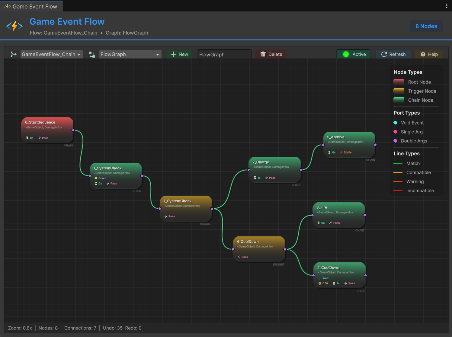 Flow Graph Editor Full View
